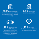 26,4 % des habitants de Sèvremoine ont moins de 18 ans. 50 % des couples ont des enfants. 7,9% des familles sont monoparentales. 34 % des personnes ayant des difficultés à se déplacer rencontrent des problèmes d'accès aux droits et aux démarches administratives. 15 % des moins de 30 ans ont peur d'être vus et de demander de l'aide.